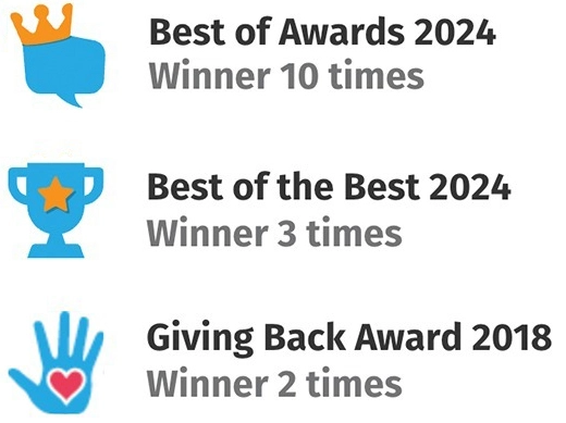 award winner times